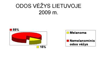 Odos vėžys Lietuvoje - 2009 m. 