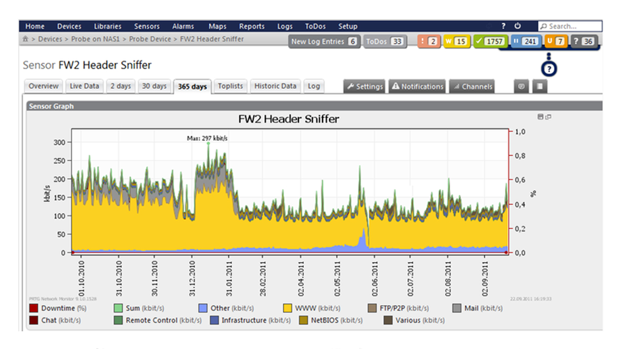 download partitions q series
